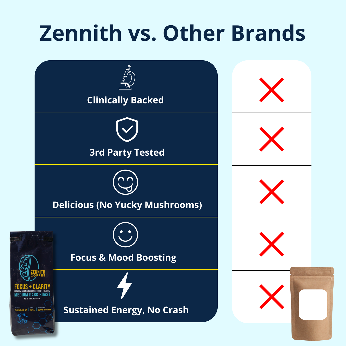 Zennith Calm Focus Coffee